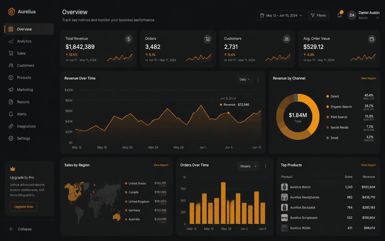 Business Intelligence Dashboard interface mockup